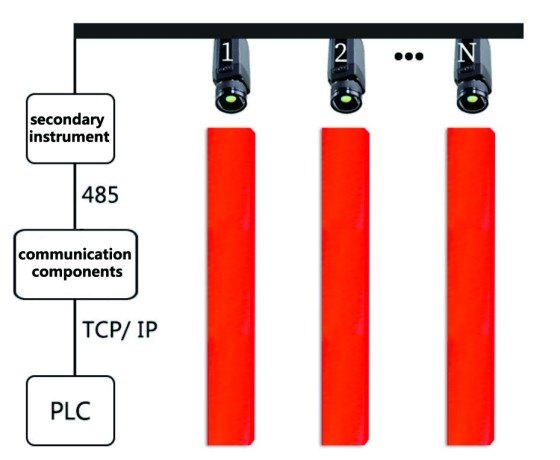 zst-p100-online-continuous-temperature-measurement-of-the-billet-end-big-0